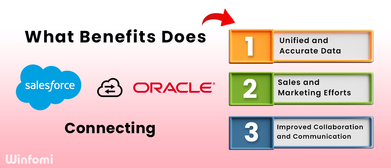 Why Connect Salesforce And Oracle 